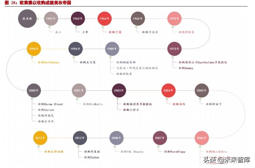 欧莱雅商品分类查询网站，一站式美妆购物体验平台