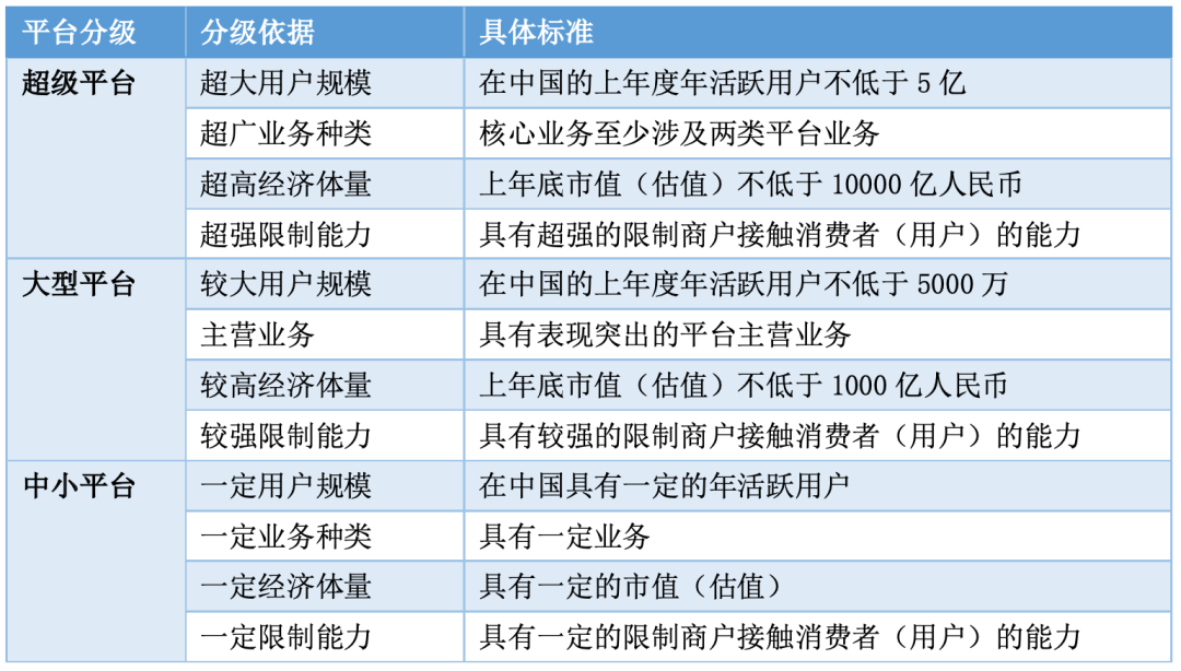 互联网门户网站分类