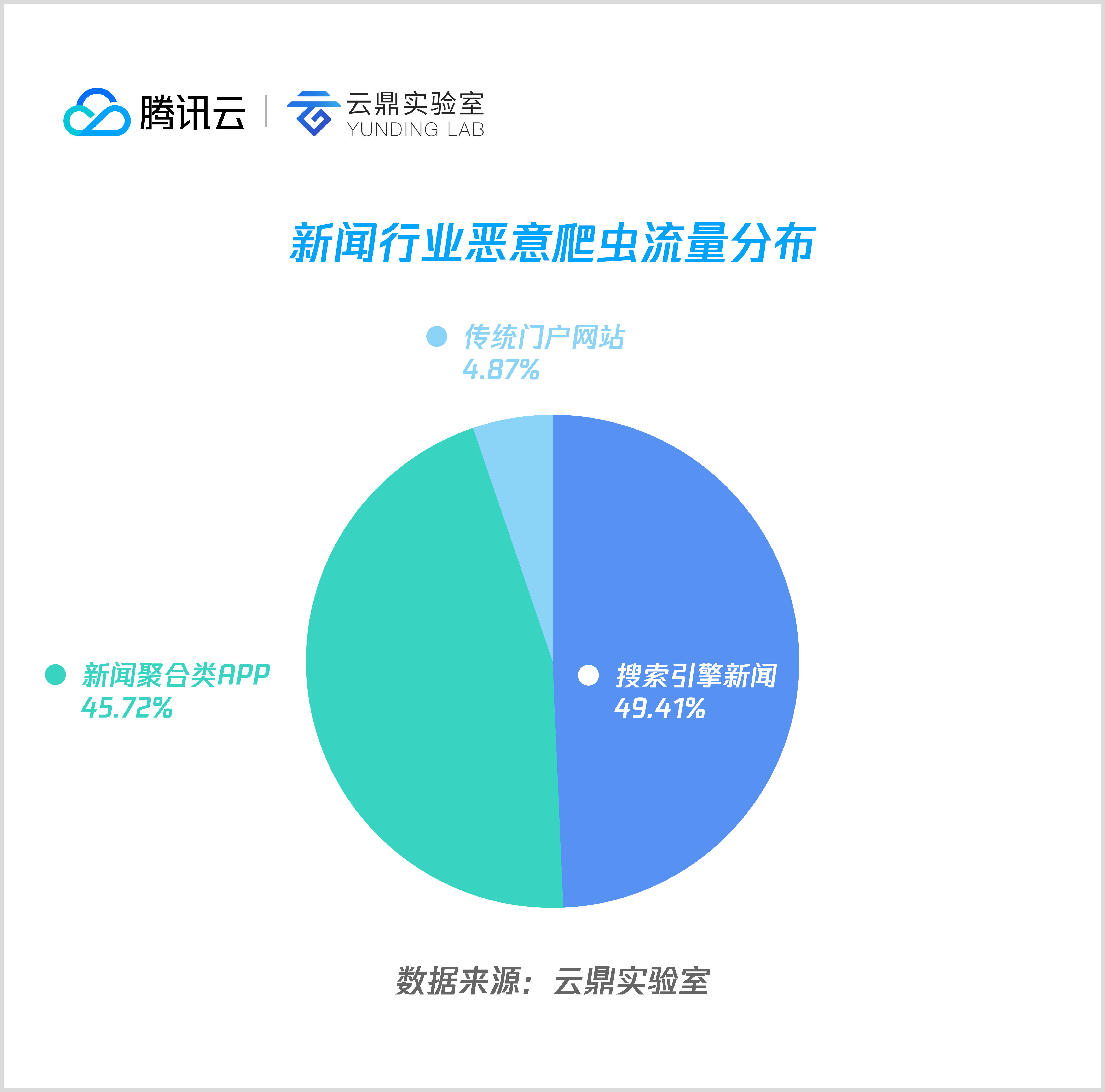 新闻网站分类有哪几类