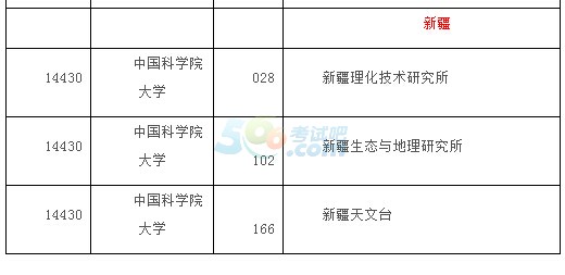 中科院机构分类查询网站