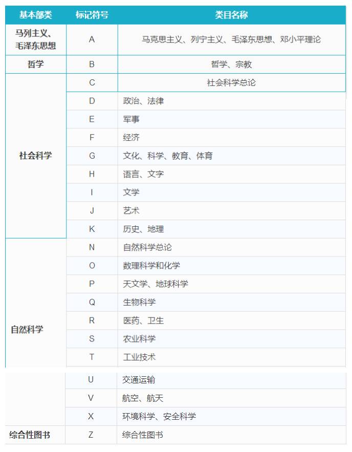 图书陈列分类号查询网站