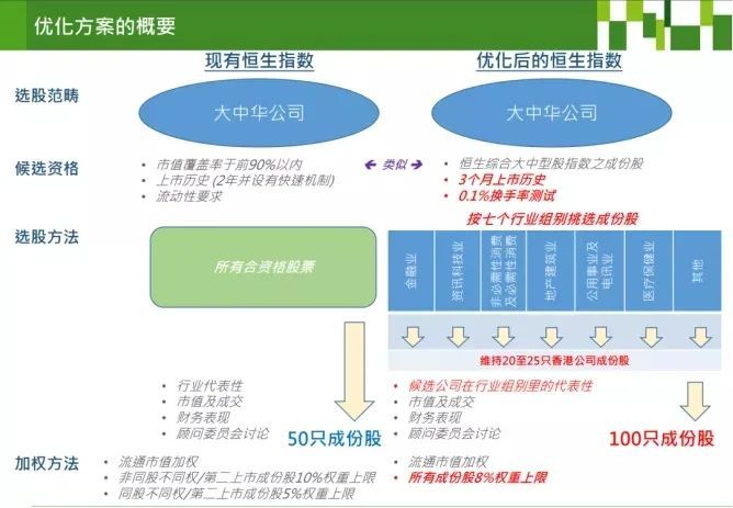 高权重网站分类探索与解析，秒收录的秘密揭晓