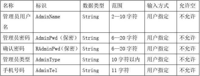 网站管理员分类方法的全面解析与实现指南