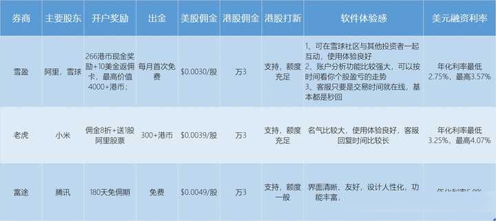 证券网站的分类比较