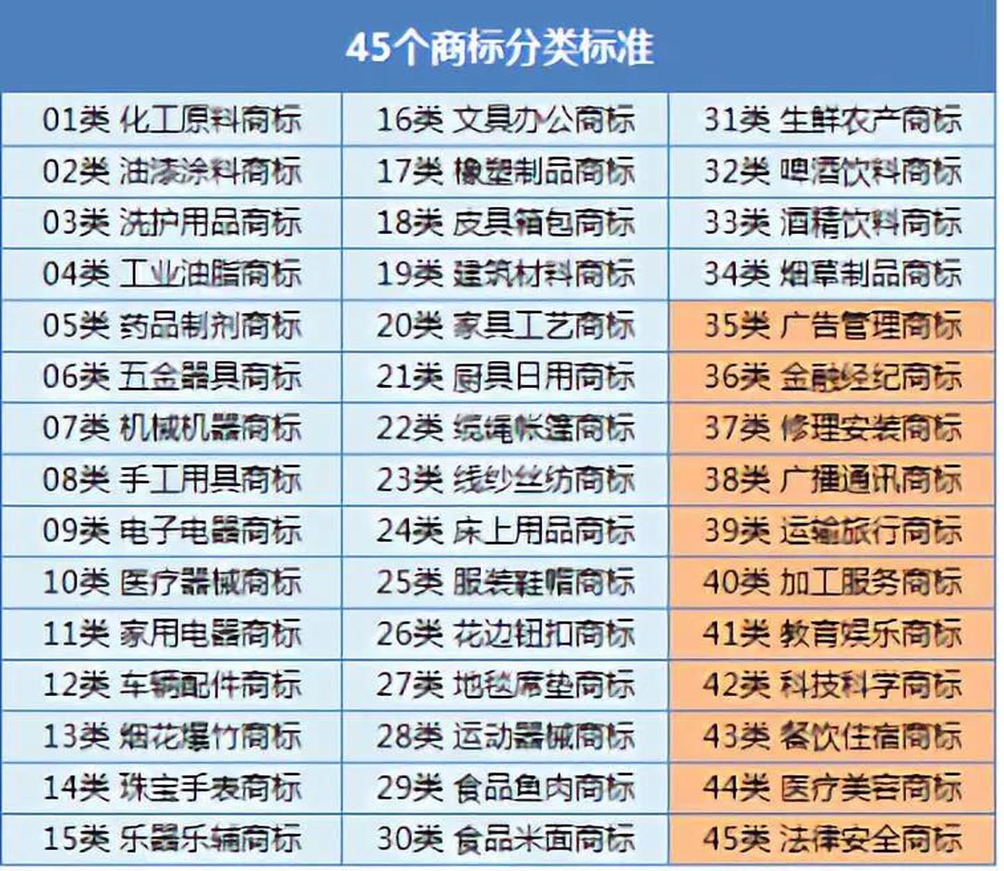 网站域名注册商标分类及其重要性概览