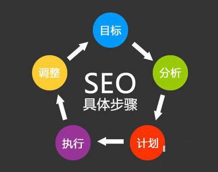 SEO教程全集，免费网站分类详解指南