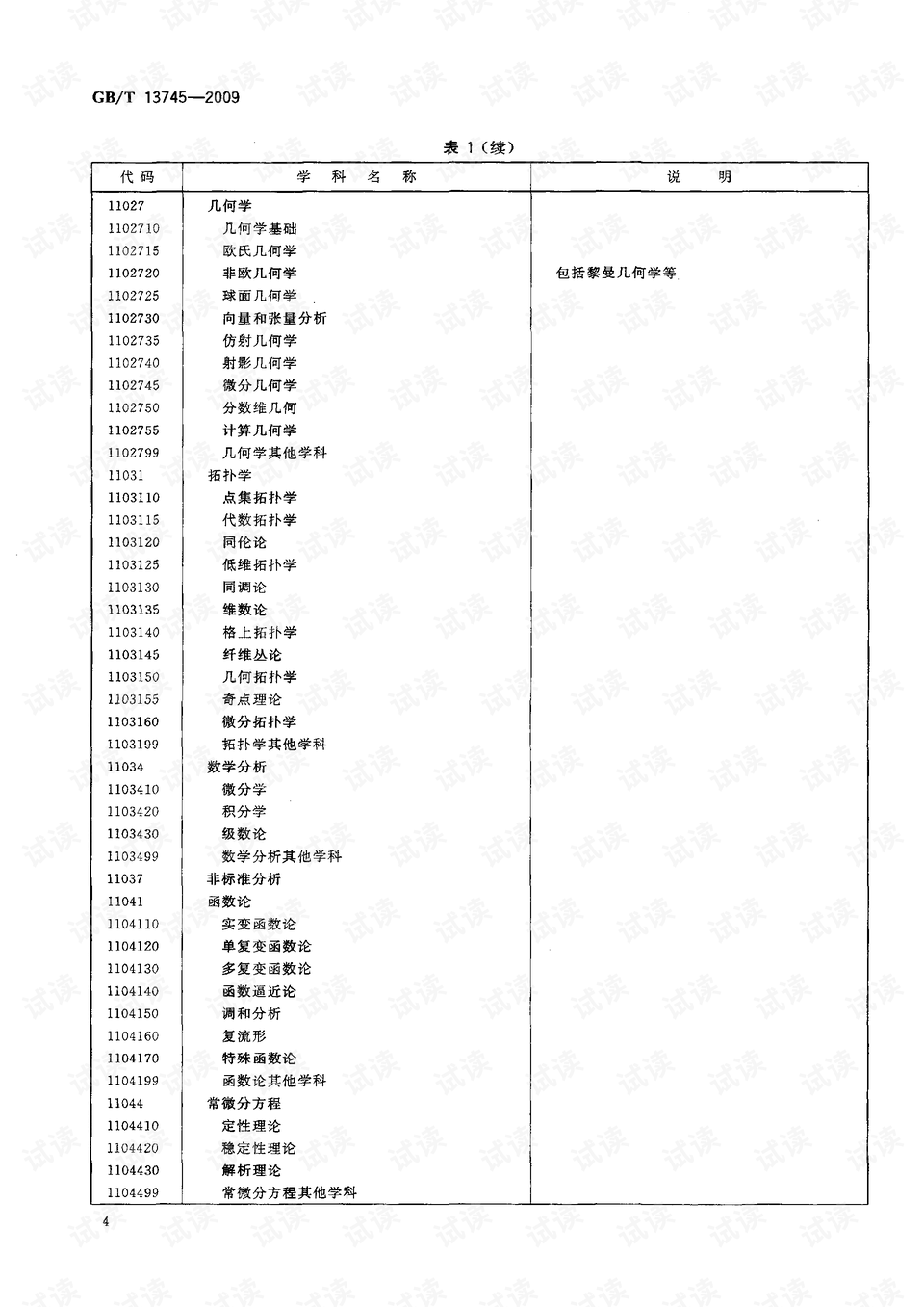 学科分类表代码查询网站，助力学术研究与教育管理的创新工具探索