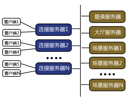 网站服务器分类及其特性概述