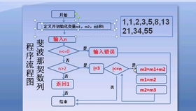 vba对网站操作课程进行分类