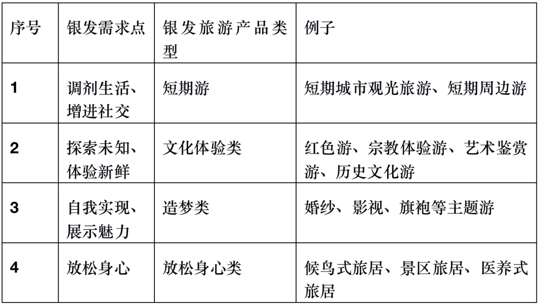 旅游类网站定义及分类