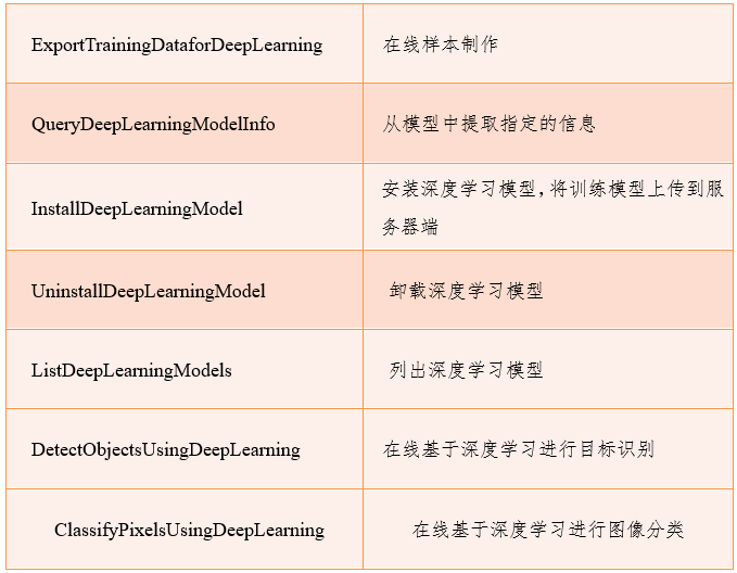 分类与门户网站的区别