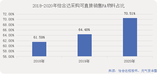 怡合达产品分类查询网站