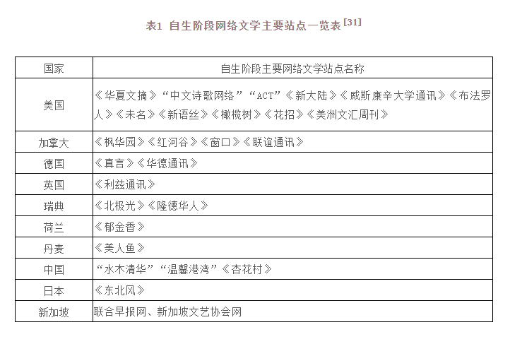 文学网站主流分类标准