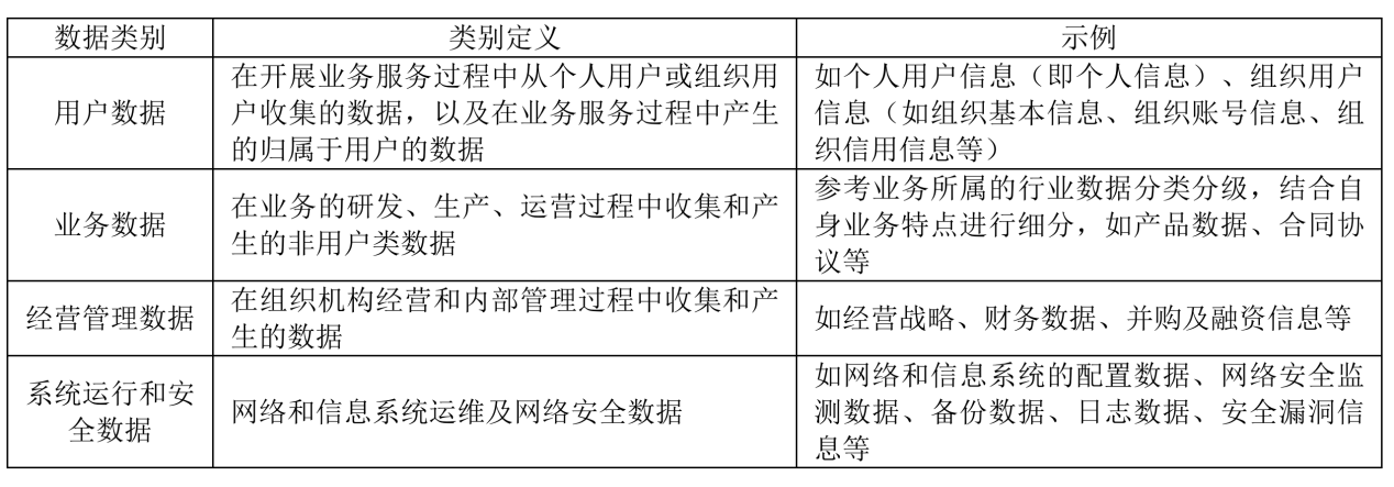 网站信息分类分级制度