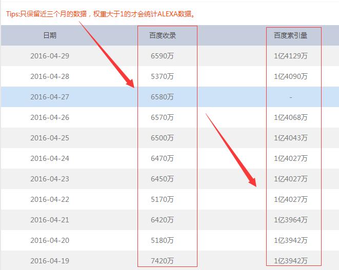 网站的不同分类名称大全