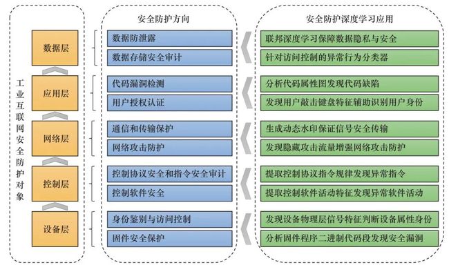 网站的分类有哪些方面