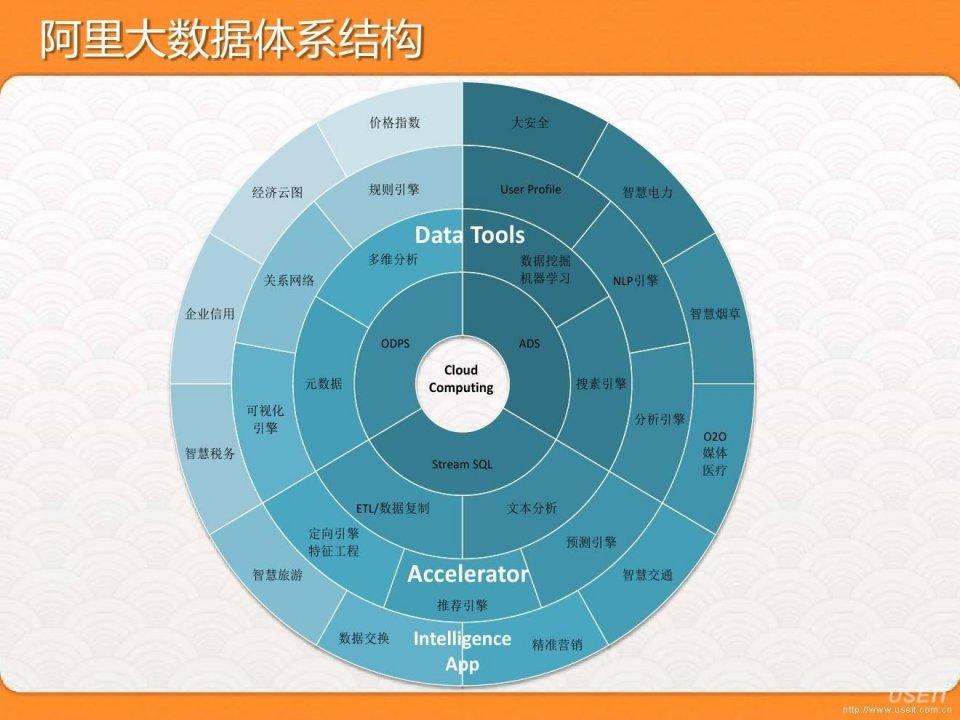 阿里云如何设计网站分类