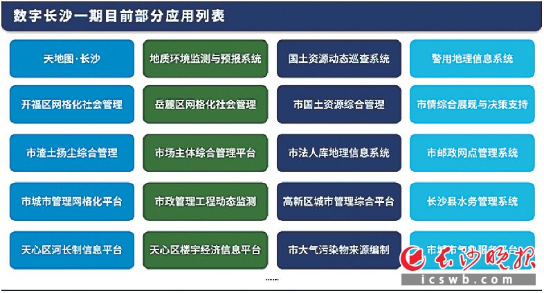 长沙社区分类信息网站