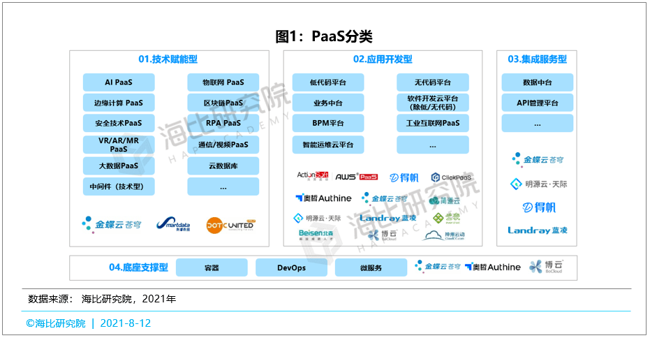 网站商品分类板块设计图