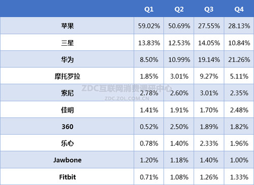 信息分类网站业计划书