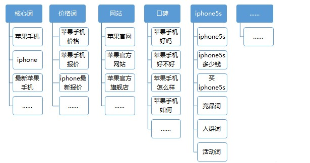 怎么在手机做网站分类库