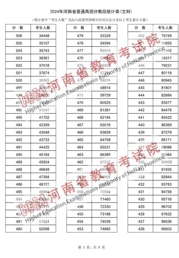 镇远高中分类表查询网站