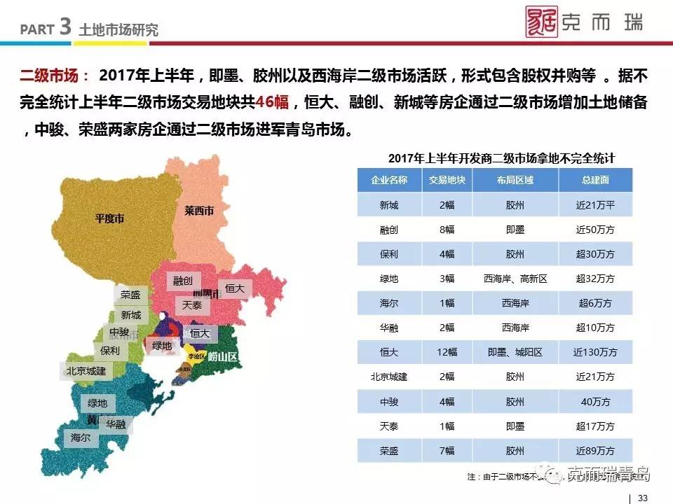 青岛房地产分类查询平台，一站式满足您的房产需求