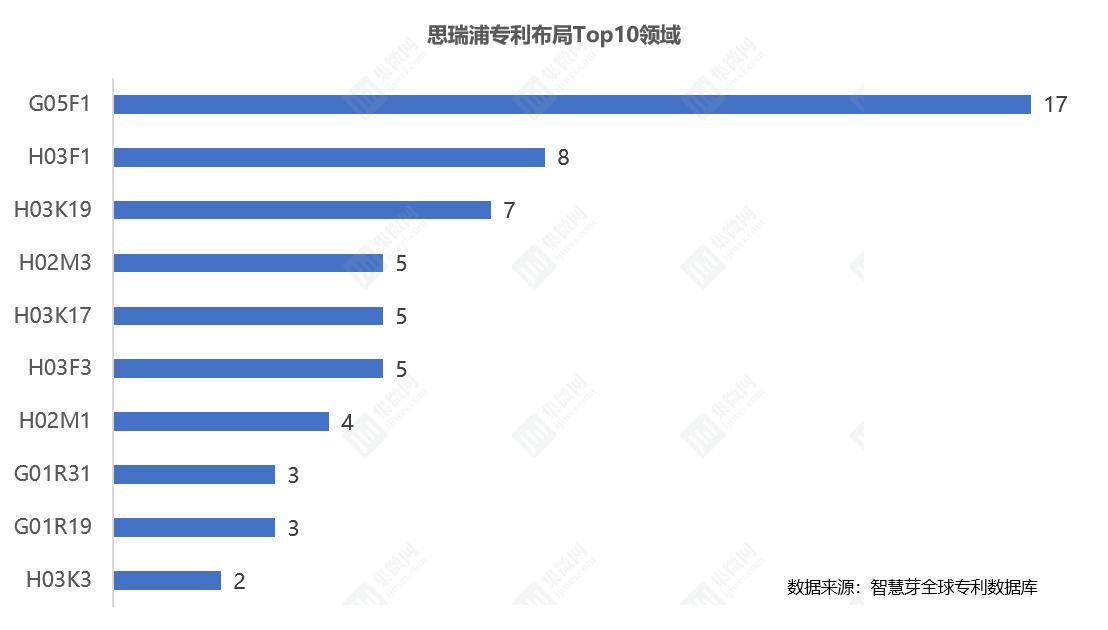 ipc主分类号查询网站