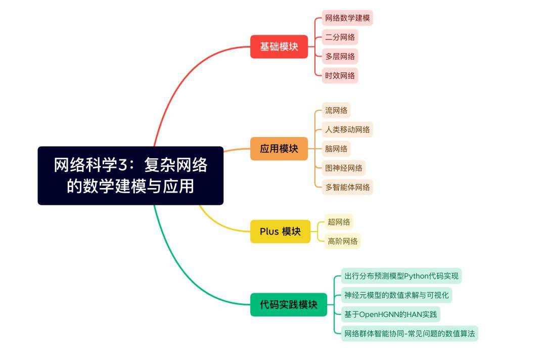 思维智趣网站图片分类图