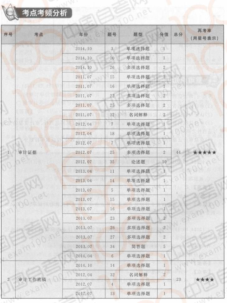 解读网站分类考试排名全面指南