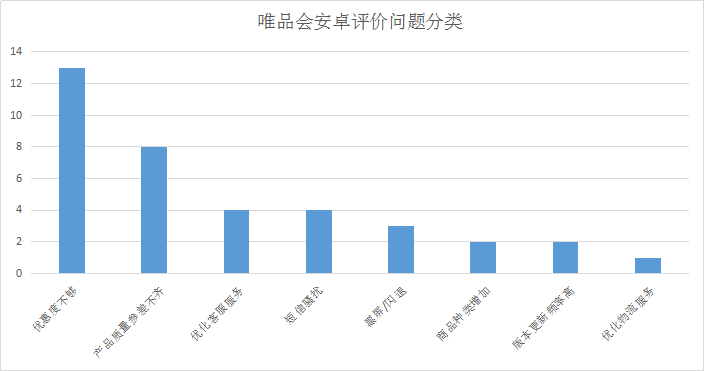 唯品会的网站类型分类