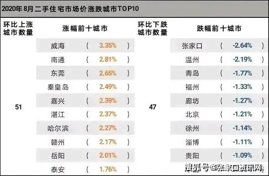 张家口房产分类查询网站，高效助力房产交易的平台