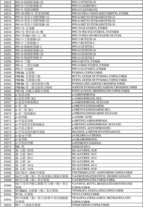 品名分类代码表查询网站