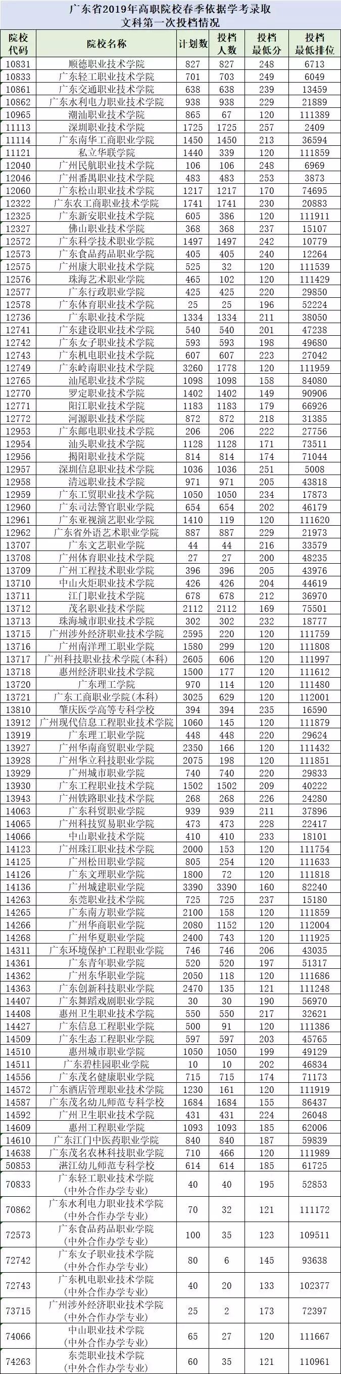 广东省分类信息网站