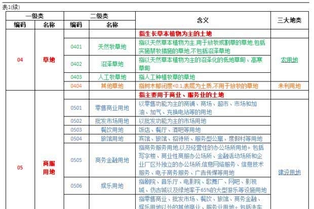 土地利用分类网站