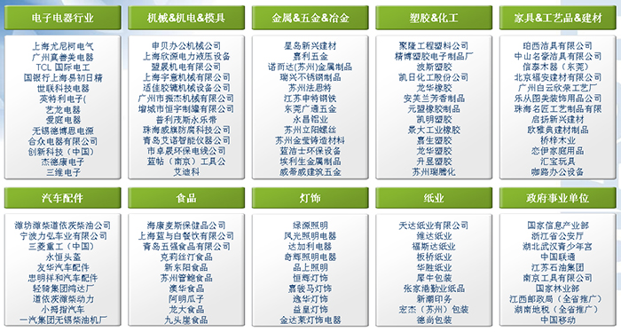 制造业网站风格分类标准