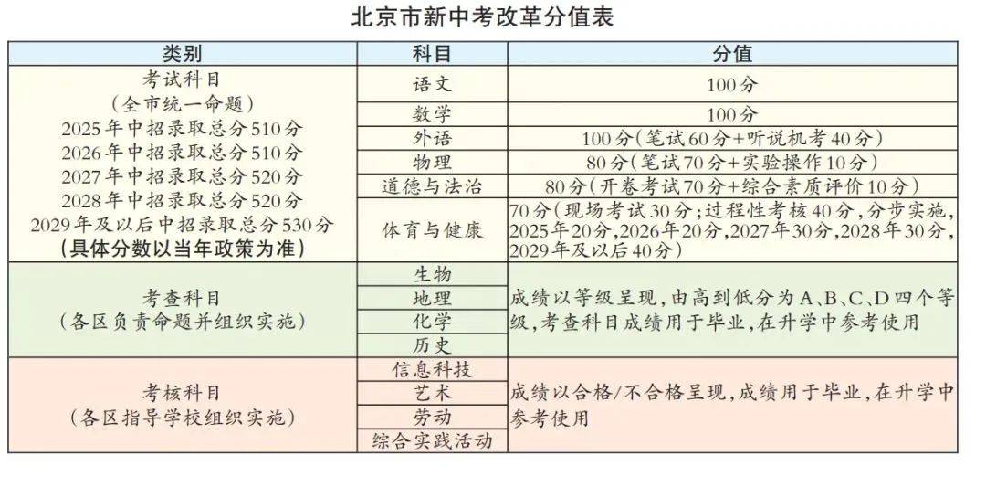 中考分类361网站