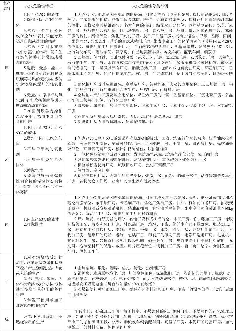 网站危害等级分类表及其应用指南