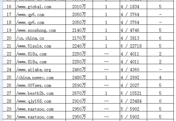 分类信息网站入口简介