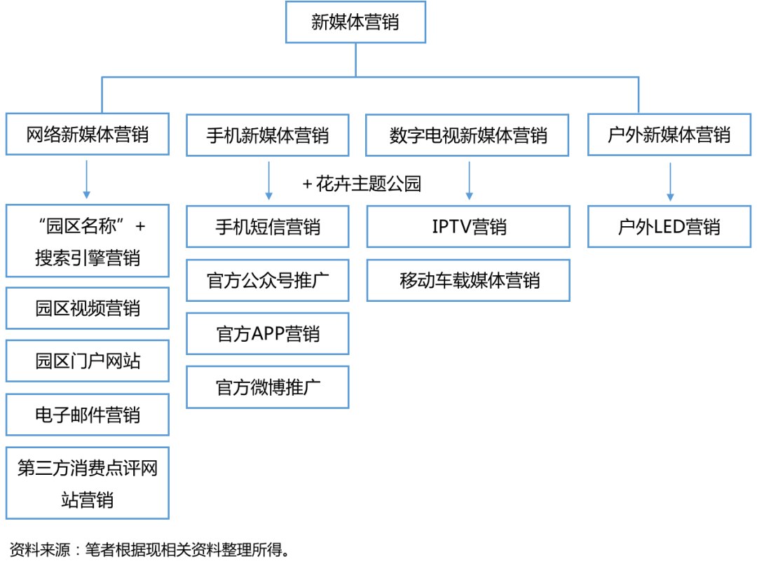 网络媒体网站分类及其特性概述