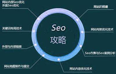 网站文章多 分类少 seo影响