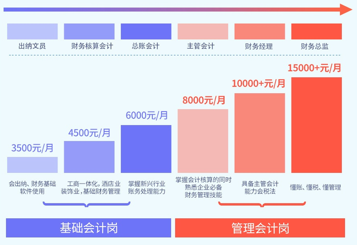 会计网站分类管理概述