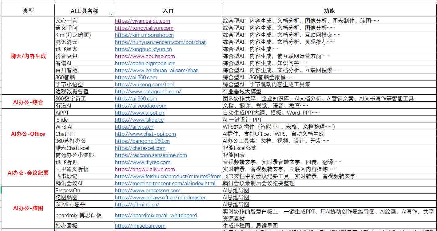 6种分类的网站是哪些