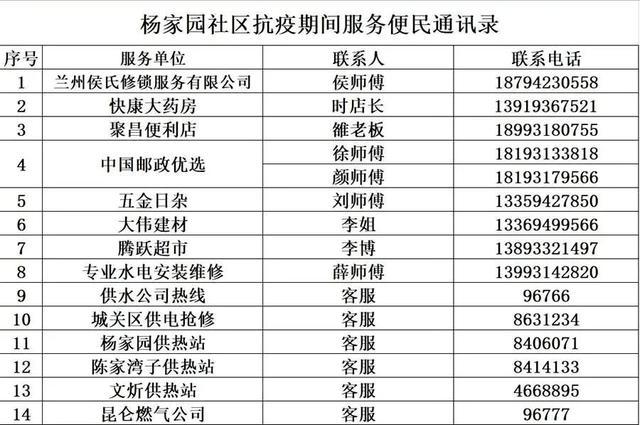 兰州小区分类表查询网站，轻松获取小区信息