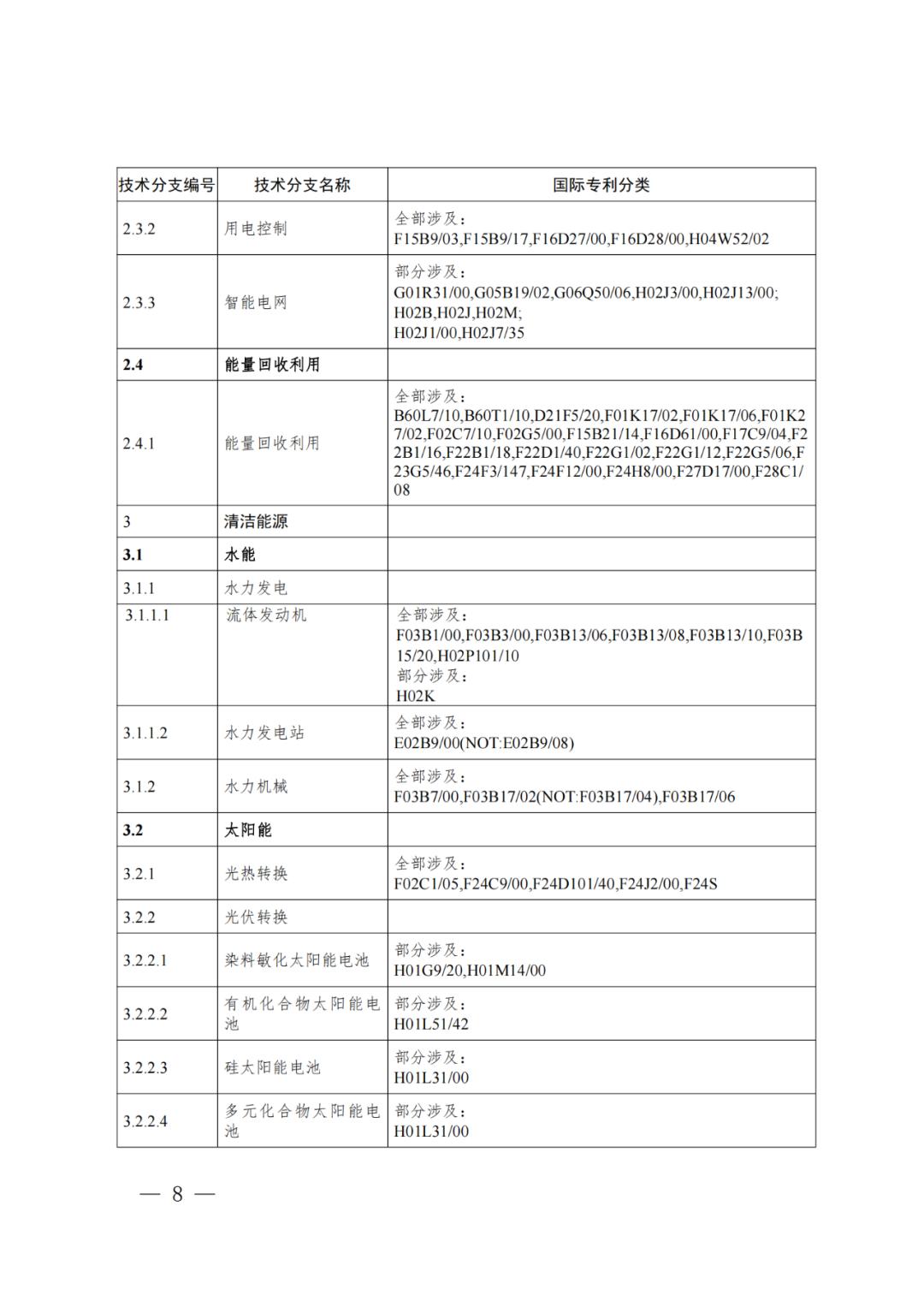 专利分类号等级查询网站，知识产权管理与创新保护的有力工具