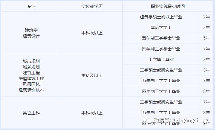 三个网站的分类标准