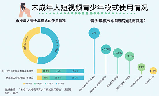 青少年分类视频网站