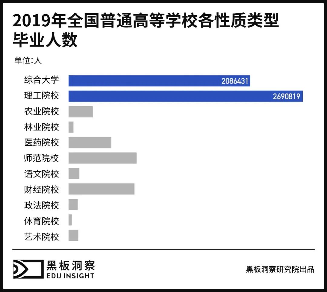 门户网站综合性质分类