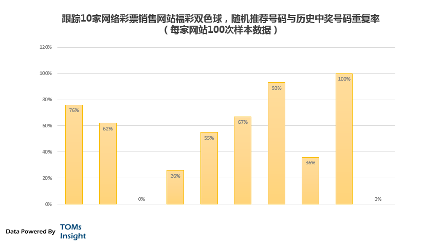 互联网彩票网站分类概览