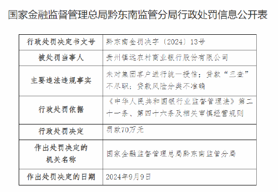 银行客户分类分级查询网站